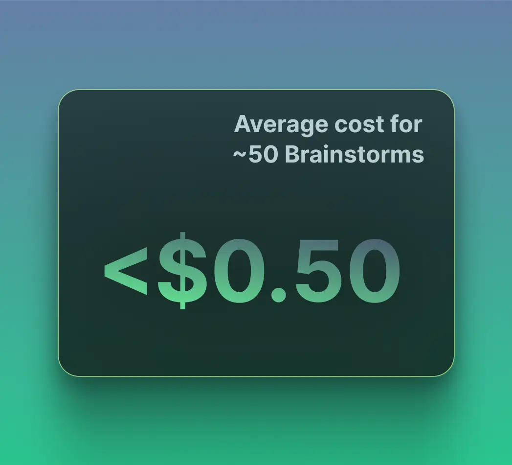 An image stating that the average cost of around 50 brainstorms is less than 5 cents.